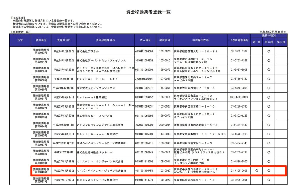 登録番号:関東財務局長 第00040号