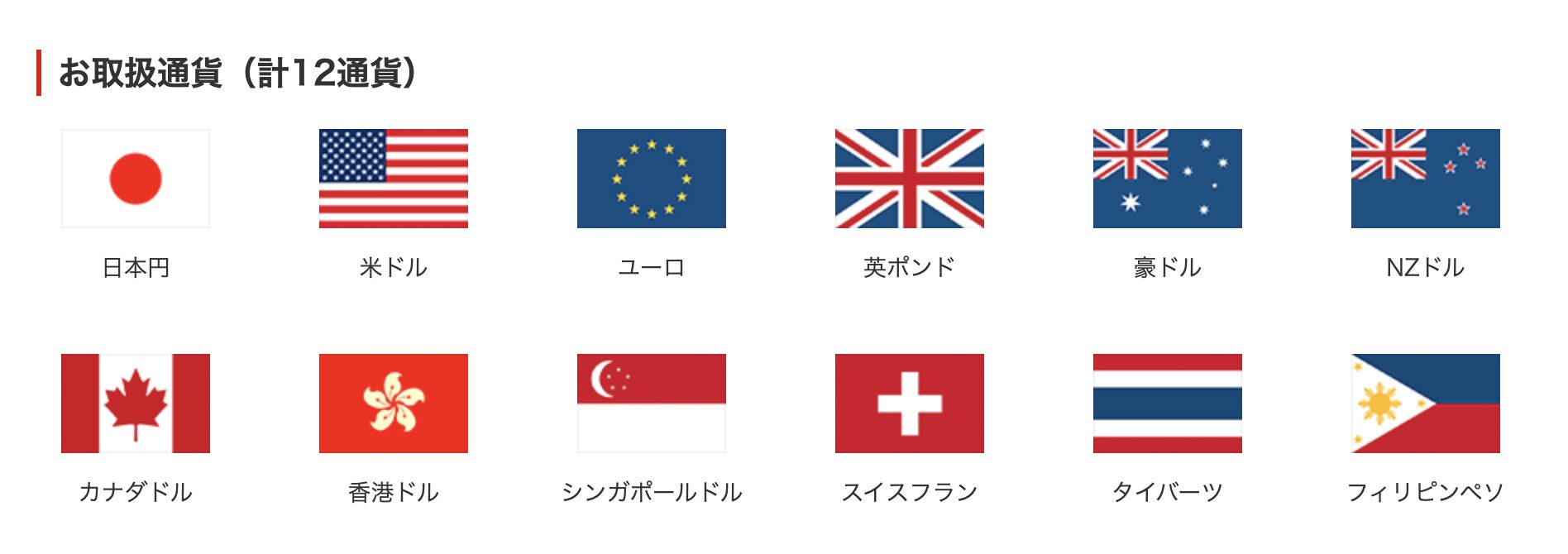 三菱UFJダイレクトの取扱通貨12通貨