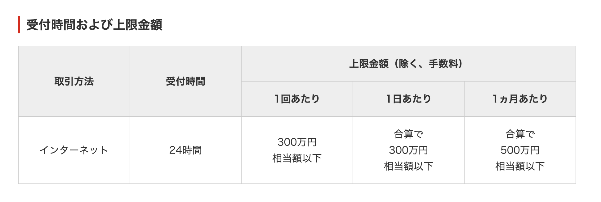 三菱UFJダイレクトの受付時間および上限金額