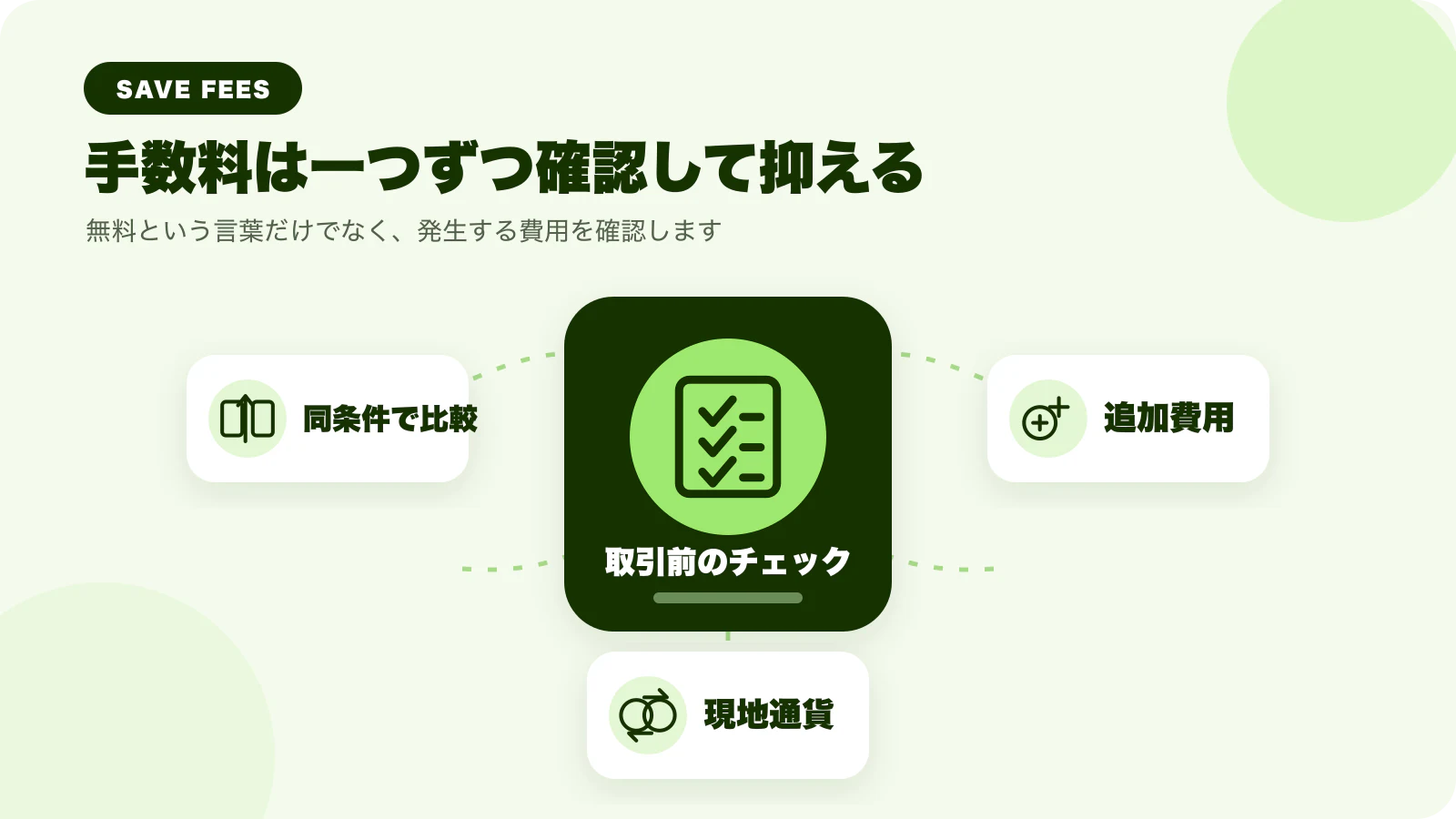 Wiseの手数料を抑えるために同条件での比較・追加費用・現地通貨を確認するイラスト